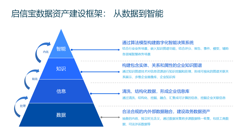 海口软件开发行业动态：机遇与挑战并存
